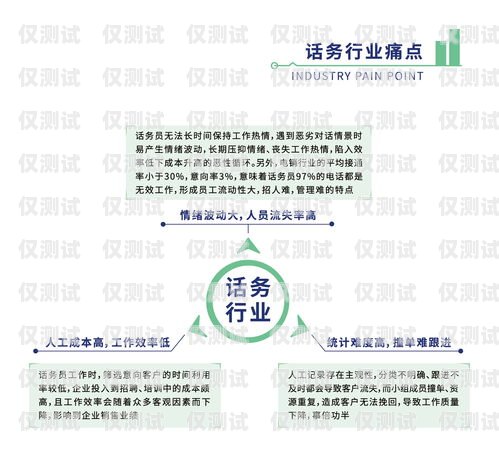 六安长源电销卡，助力企业销售的利器六安长源电销卡电话号码