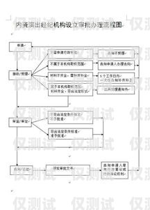 广州电销办卡指南，了解所需材料与流程广州电销办卡需要什么条件