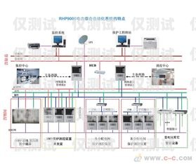 呼和浩特外呼系统怎么安装外呼系统怎么办理