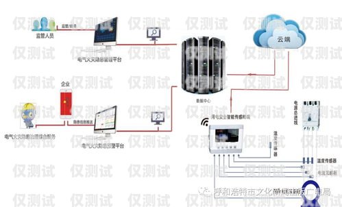 呼和浩特外呼系统怎么安装外呼系统怎么办理