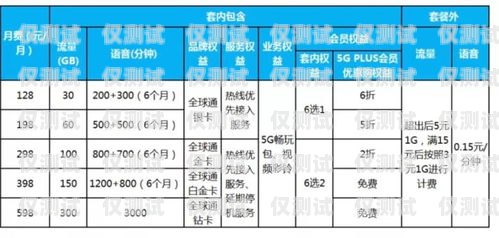 苏宁互联电销卡套餐价格苏宁互联电销卡套餐多少钱一张