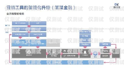 江苏外呼系统——助力精准电话销售的利器电话外呼营销系统