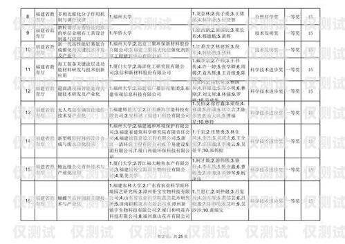 福建外呼系统项目合作福建外呼系统项目合作企业名单