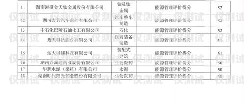 福建外呼系统项目合作福建外呼系统项目合作企业名单