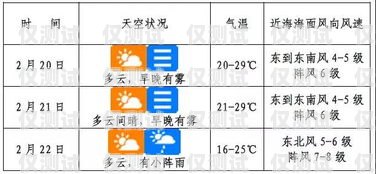 海口电销流量卡价格是否合理？海口电销流量卡贵不贵呀