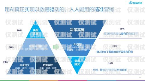 宁波 AI 人工智能外呼营销系统，提升销售效率的利器宁波ai人工智能外呼营销系统招聘