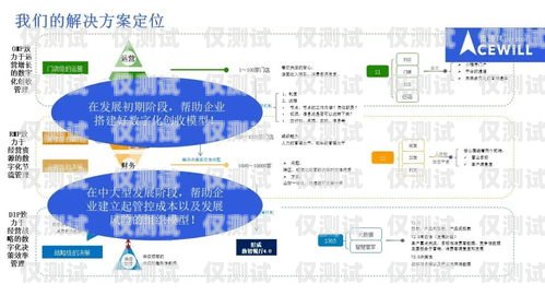 重庆做外呼系统的企业重庆做外呼系统的企业有哪些