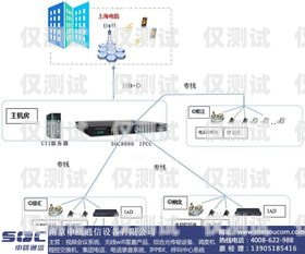 海口呼叫中心外呼系统的领先选择海口呼叫中心外呼系统厂家电话