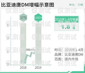 数据系统与外呼系统的对接，实现高效沟通与业务增长数据系统和外呼系统怎么对接的