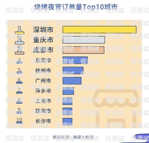 成都人工外呼系统排名成都人工外呼系统排名第一