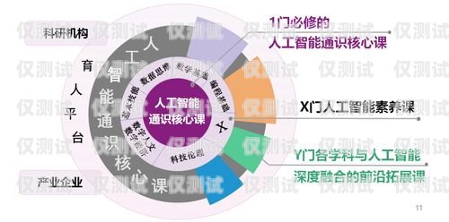 成都人工外呼系统排名成都人工外呼系统排名第一