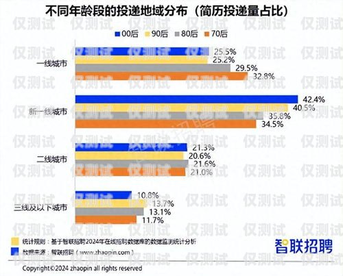 成都人工外呼系统排名成都人工外呼系统排名第一