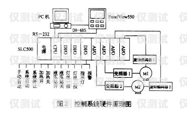 中牟高频外呼系统怎么安装高频外呼标准