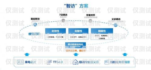 提升客户满意度的关键——外呼系统电话客服外呼系统电话客服推销手机怎么才能做好呢