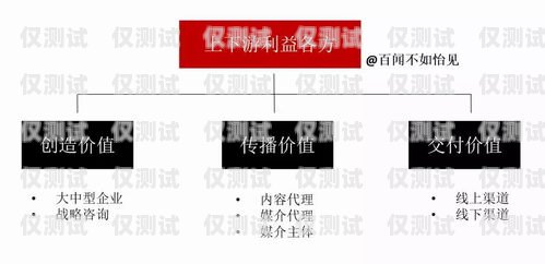 探索沈阳外呼系统线路商的奥秘沈阳外呼公司