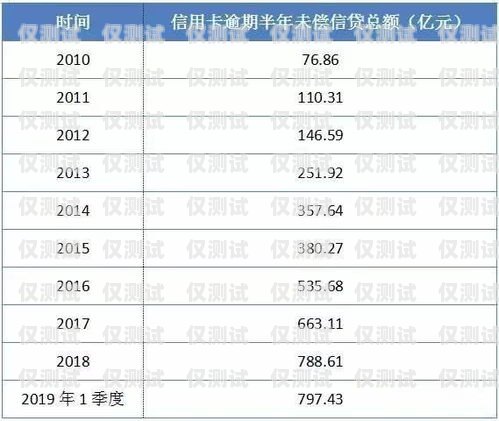 深圳金融行业电销卡价格解析深圳金融行业电销卡价格表