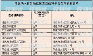 深圳金融行业电销卡价格解析深圳金融行业电销卡价格表