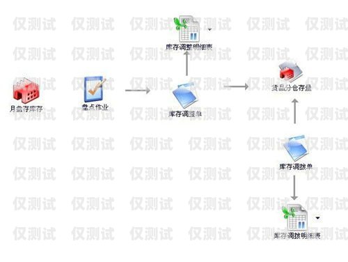 连云港智能外呼系统供应商的专业之选智能外呼系统软件