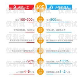 张家口电销机器人价位的全面解析张家口电销机器人价位查询