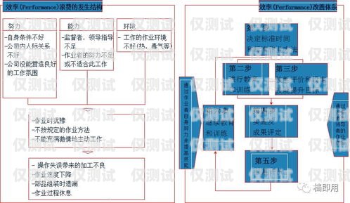 外呼管理系统渠道，提升销售效率的关键外呼管理系统渠道分析