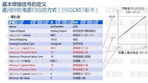 湘西外呼系统参数