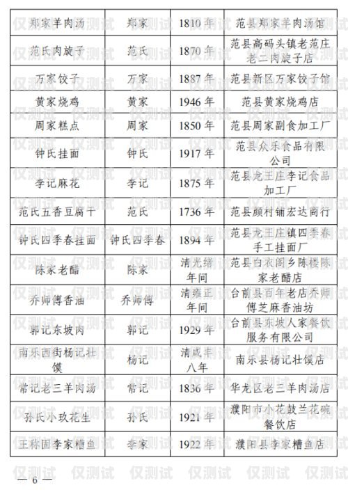 濮阳企业外呼系统排名濮阳外包公司