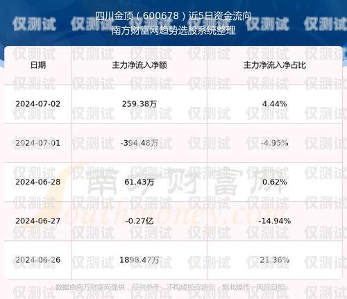 如何购买四川白名单电销卡白名单电销卡是真的吗