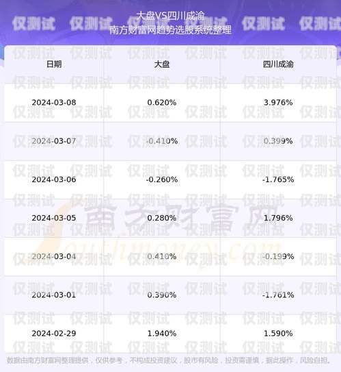 如何购买四川白名单电销卡白名单电销卡是真的吗