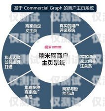 探索合肥网络外呼系统线路商的奥秘合肥外呼公司