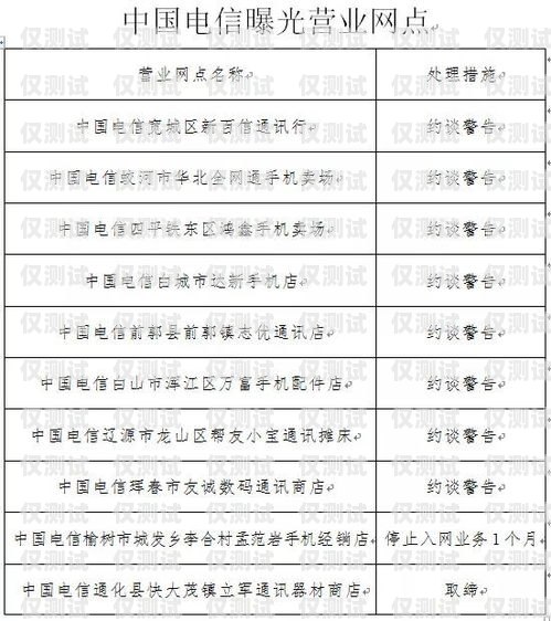 电销卡运营方案电销卡运营方案怎么写