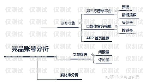 电销卡运营方案电销卡运营方案怎么写