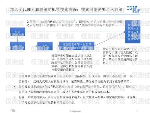 Axb 外呼系统的缺点及应对策略axb外呼防封号