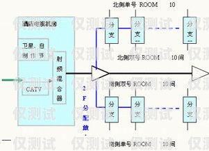 长春自动外呼系统线路长春外呼系统加盟