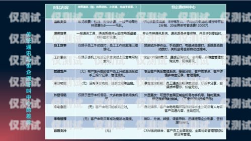 如何选择适合你的保定电销卡外呼系统？保定外呼公司