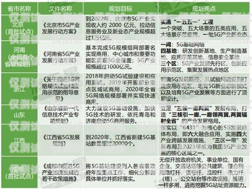 通辽长江电销卡——为企业提供高效通信解决方案通辽长江电销卡客服电话