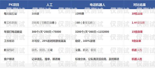 唐山电销机器人报价唐山电销机器人报价表