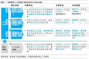 汕头人工外呼系统租赁价格，如何选择最适合你的方案汕头人工外呼系统租赁价格表