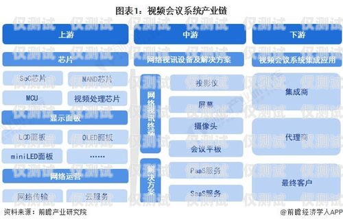 外呼系统行业好做吗？外呼系统行业好做吗知乎