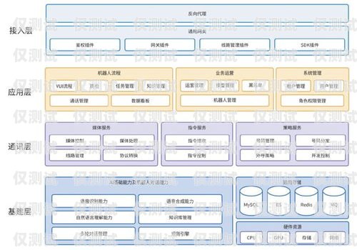 济宁智能外呼系统，提升客户体验与业务效率的利器济宁智能外呼系统招聘