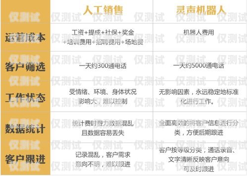 昆明电销机器人——助力企业提升销售业绩的最佳选择推荐昆明电销机器人产品的理由