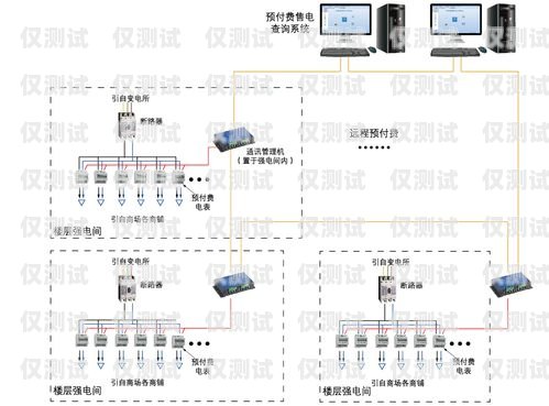 江浙沪地区自动外呼系统供应商推荐自动外呼系统怎么样