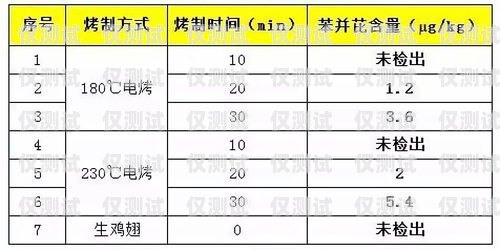 花桥电销信用卡账单分期，理性消费的新选择花桥电销信用卡账单分期怎么还款