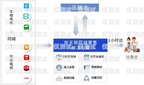 天津电销外呼系统定制，助力企业提升销售业绩天津电销外包