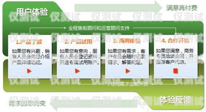 天津电销外呼系统定制，助力企业提升销售业绩天津电销外包