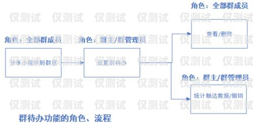 眉山外呼系统类型外呼系统操作流程