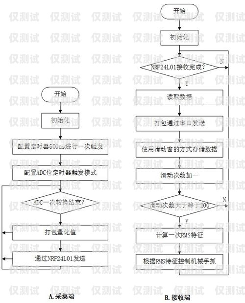 眉山外呼系统类型外呼系统操作流程