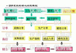 眉山外呼系统类型外呼系统操作流程