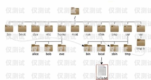 外呼系统对接指南外呼系统线路对接