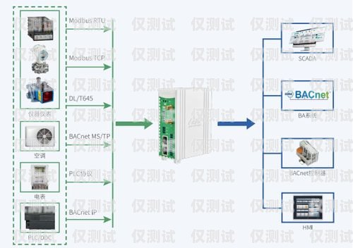 外呼系统对接指南外呼系统线路对接