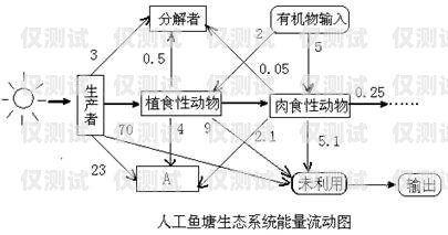 人工外呼系统需求分析图人工外呼系统需求分析图表